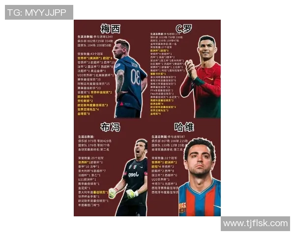 近十年足球界巨星崛起与变迁解析从梅西C罗到新生代球员的影响力对比 近十年足球界巨星崛起与变迁解析从梅西C罗到新生代球员的影响力对比